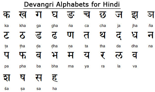 Hindi - origin of Hindi language, details, alphabets, usage and other