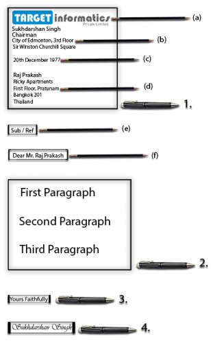 How To Write A Letter Parts Of Letter Rules Of Writing A Letter