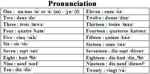 French Numerical Pronunciation