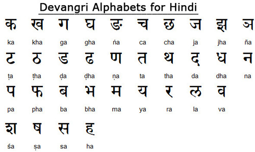 Hindi Written In English Letters