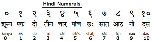 Hindi - origin of Hindi language, details, alphabets, usage and other